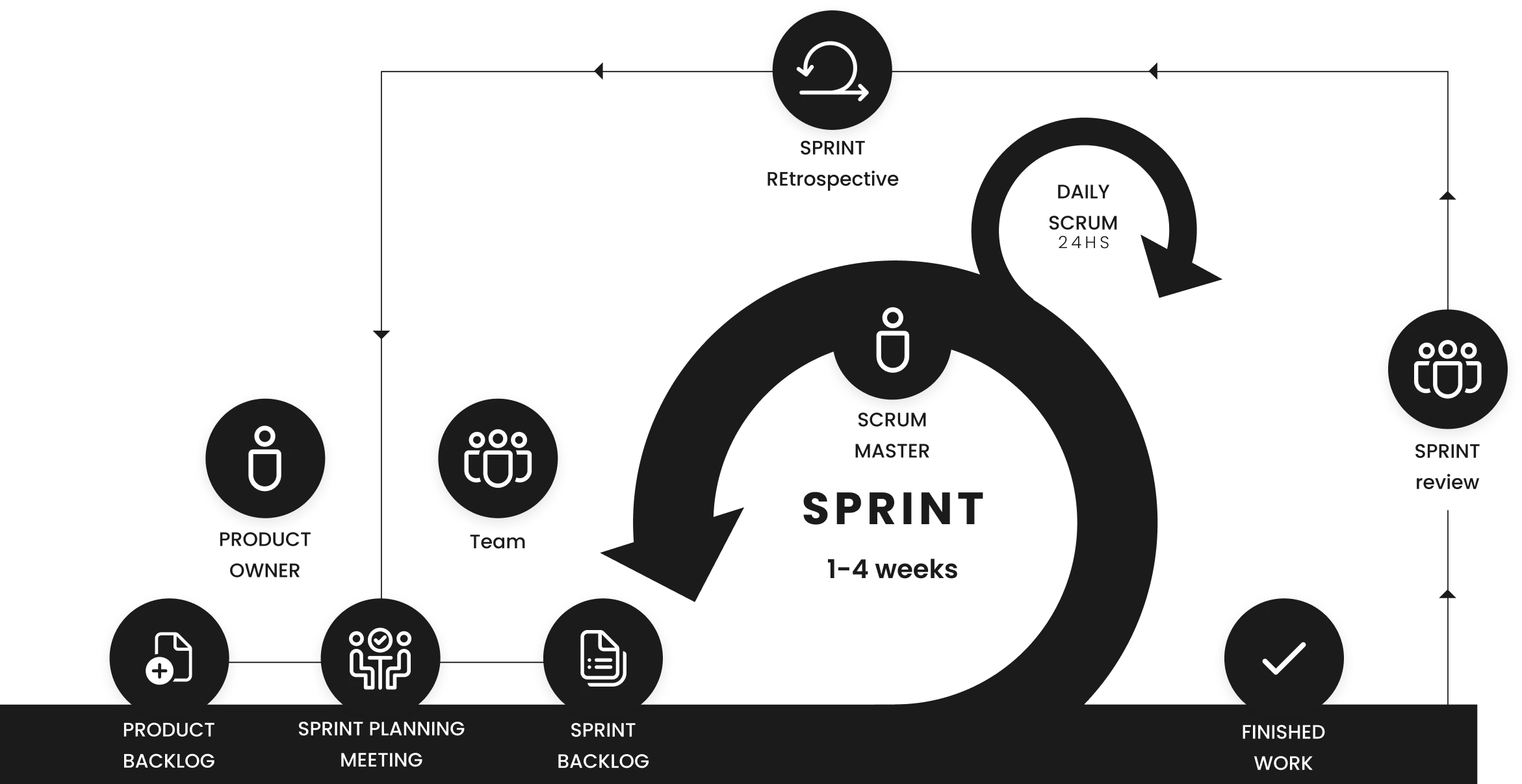 Product Evolution in Real Time image